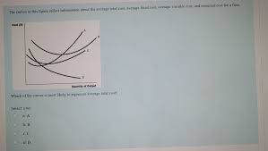 Which of the following is most likely to be a variable cost? Solved The Curves In This Figure Reflect Information Abou Chegg Com
