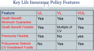 Interest paid by an insurance company on a death benefit, however, is taxable as ordinary income to the beneficiary. Li Fp Exam 2 Flashcards Quizlet