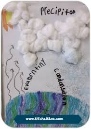 (list activities of your own). 8 Fast Free Water Cycle Resources And Activities Teach Junkie