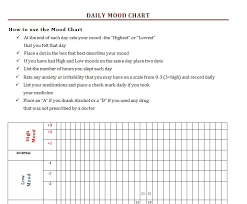 Sample Mood Chart Anc Nail Color Chart Best Designs Anc