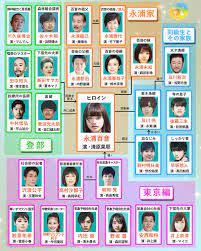 Manage your video collection and share your thoughts. ãŠã‹ãˆã‚Šãƒ¢ãƒ ã‚­ãƒ£ã‚¹ãƒˆ ç›¸é–¢å›³ è¿½åŠ ã‚­ãƒ£ã‚¹ãƒˆ å­å½¹ä¸€è¦§