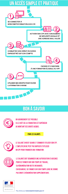 Check spelling or type a new query. Le Cpf Compte Personnel De Formation Mode D Emploi Opco 2i