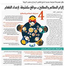 هاشتاق السعودية على تويتر وفق ضوابط جديدة لهذا النشاط إلزام المطاعم والمطابخ بأن تكون مواقع إعداد الطعام مكشوفة للزبائن المدينة