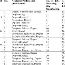 According to definition, it is a practical and scientific approach the national university of singapore, computer sciences and information system is ranked #4 by qs world ranking by subjects 2021. Christopher S G Khoo S Research Works Nanyang Technological University Singapore Ntu And Other Places