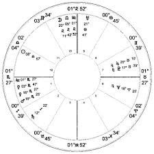 Mohandas Gandhi Natal Chart Astrology Charts Of Famous
