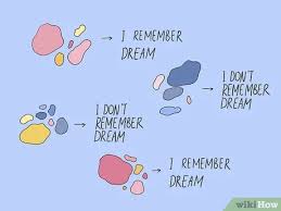 تذكر الأحلام Wikihow