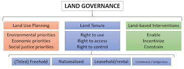 The publication of this act is for the sole purpose of reference only. Https Knowledge Unccd Int Sites Default Files 2019 08 1 2 Annex 201 Pdf