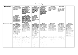 Year 1 Reading