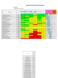 Keputusan peperiksaan ujian pencapaian sekolah rendah (upsr) 2017 akan diumumkan pada 23 november 2017 iaitu hari khamis. Analisis Upsr 2017 Sk Batu Puteh Kinabatangan 3 Xlsx