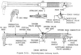 oxyacetylene welding torch and cutting equipment maine