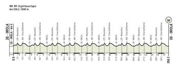 Septembre 27, 2018septembre 27, 2018 tom floyd aucun le profil est typique de la région et de ce qu'on a l'habitude de retrouver sur le tour de yorkshire. Championnats Du Monde 2020 Parcours Et Favoris De La 87e Edition