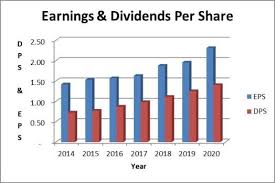 We did not find results for: Nee Stock And Dividend Analysis Nextera Energy Dividends Diversify