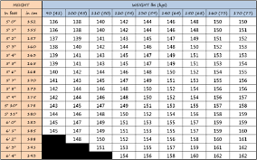 35 Skillful Womens Snowboard Boots Size Chart