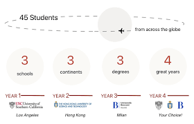 This means that for every 100 students who applied, 11 students were admitted, making usc's admissions. World Bachelor In Business Usc Marshall