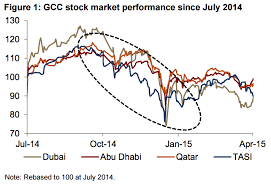 Oil Prices And The Saudi Stock Exchange Tadawul Sustg