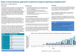 You can see for yourself the different letters that are used to represent each return from phonics spelling help to home page. Does A Multi Sensory Approach To Phonics Raise Spelling Competencies