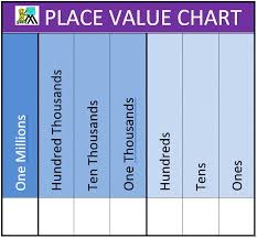 place value chart to the hundred millions gattegno chart