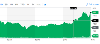 why aurora cannabis stock soared 19 in novembers first