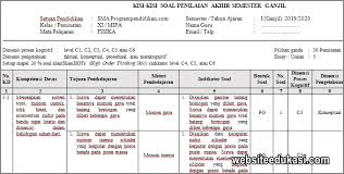 Kisi Kisi Pas Fisika Kelas 11 Tahun 2019 2020 Websiteedukasi Com