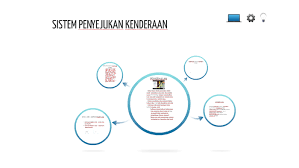 In considering refrigerating systems for air conditioning a passenger aircraft and a submarine what are. Sistem Penyejukan Kendraan By Ahmad Nawir Abdul Rani On Prezi Next