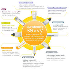 Need Uv Protection No Problem Use This Handy Chart To Find