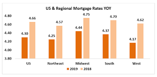 April 2019 Housing Affordability Index Www Nar Realtor