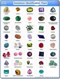 Gemstone Identification Chart From Sar Gems Gemstones