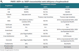 Hogyan szerezzen kölcsönt 3 lépésben. Magyar Allampapir Hir