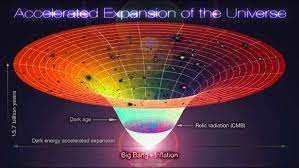 Check spelling or type a new query. What Is The Big Bang Theory