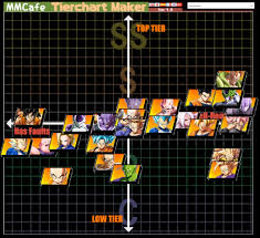 Below you'll find draftsim's draft rankings and ratings for every card in core set 2021. Sonicfox S Tier List Dragonballfighterz