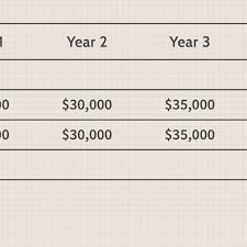 Lr = lower discount rate. How To Calculate Return On Investment Roi Formula