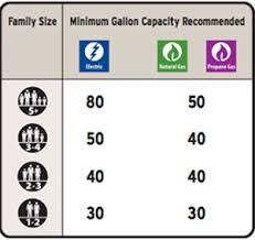 Water Heater Sizing Plumbing Inspections Internachi Forum