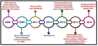 This post explains what is blockchain in simple terms. History Of Blockchain Tutorial And Example