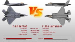 Goo.gl/uyzu9h today we will compare these. F 22 Raptor Vs F 35 Lightning Ii Aircraft Comparison Of Fifth Generation Aircraft Youtube
