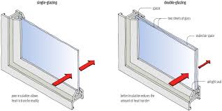 A wide variety of low argon windows options are available to you, such as graphic design. Window Selection Balancing Act Branz Build