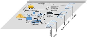 Schematic Diagram Of The Fire Fighting System That Unites The Download Scientific Diagram