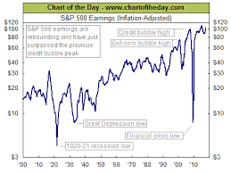 Chart Of The Day