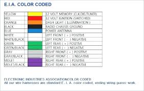 Eia Wiring Color Code Electrical Wire Color Code Chart Pdf