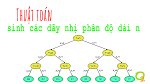 Thuật toán quay lui và minh họa - O₂ Education