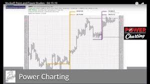 Wyckoff Trading Method Türkiye Vlip Lv