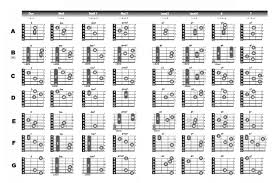 The maj7 or major 7th chord sometimes written as 7 to avoid confusion with. Griffbild Tabellen Im Internet Musiker Board