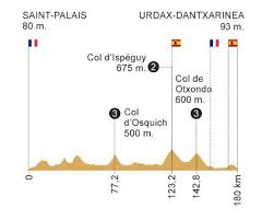Programación liga betplay para este lunes 16 de agosto, ¿cómo va la tabla de posiciones? Vuelta Recorrido Horario Y Donde Ver Hoy La Etapa 11 De La Vuelta A Espana 2019 Vuelta A Espana 2019