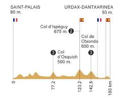 Todas las fotos y galerías de fotos de vuelta a españa de hoy. Vuelta Recorrido Horario Y Donde Ver Hoy La Etapa 11 De La Vuelta A Espana 2019 Vuelta A Espana 2019