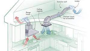 This is the exhaust fan in our. Makeup Air For Kitchen Exhaust Greenbuildingadvisor