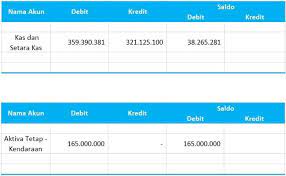 Laporan Keuangan Perusahaan Konstruksi Dan Kontraktor Excel Keuangan Laporan Keuangan Buku