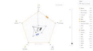 All transactions on the blockchain network there you will see additional information: Https Hal Archives Ouvertes Fr Hal 02426339 File Blockchain Visualization Review Revised Pdf