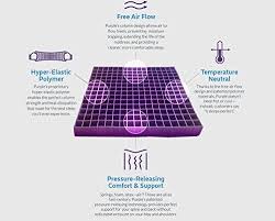 Purple Beds Costlinks Us Purple Mattress Purple Mattress Reviews Remodel Bedroom