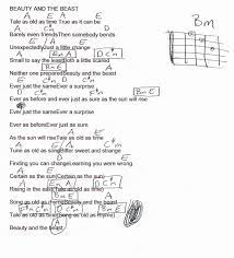 Beauty And The Beast Simplified Guitar Chord Chart In A Major Ukulele Songs Ukulele Chords Guitar Chord Chart