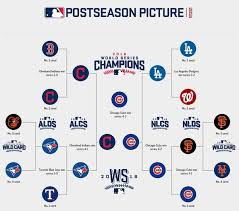 The postseason is here, and so is a new playoff round. How Does The Mlb S Postseason Work Quora