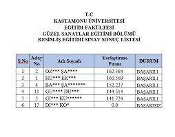 Ösym, üniversite sınav sonuçlarını açıkladı. Resim Is Egitimi Ozel Yetenek Sinav Sonuclari